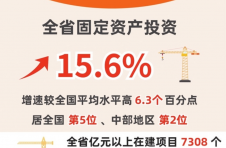 江西：项目为王，筑牢高质量跨越式发展之基